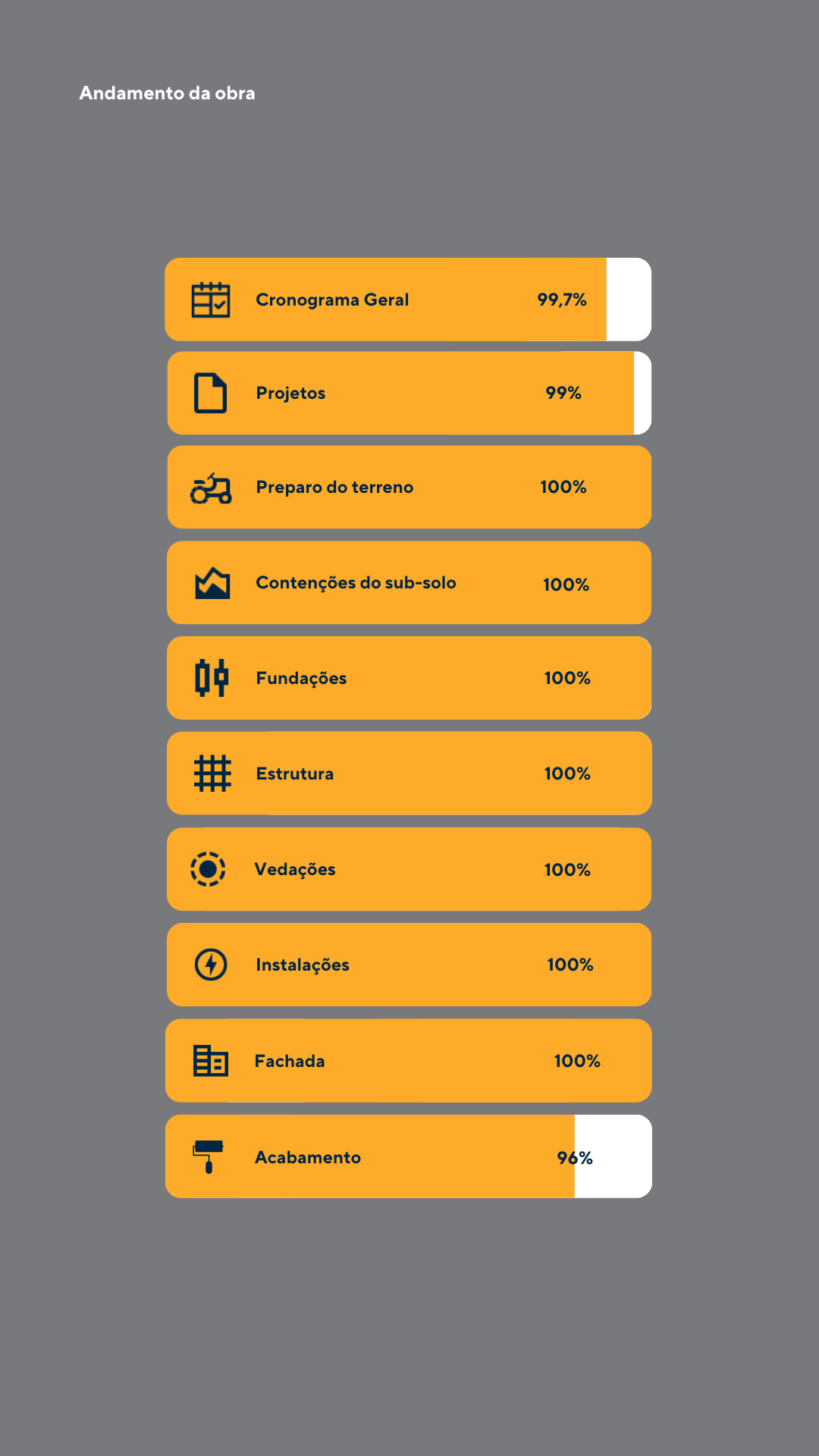 Andamento da obra detalhado
