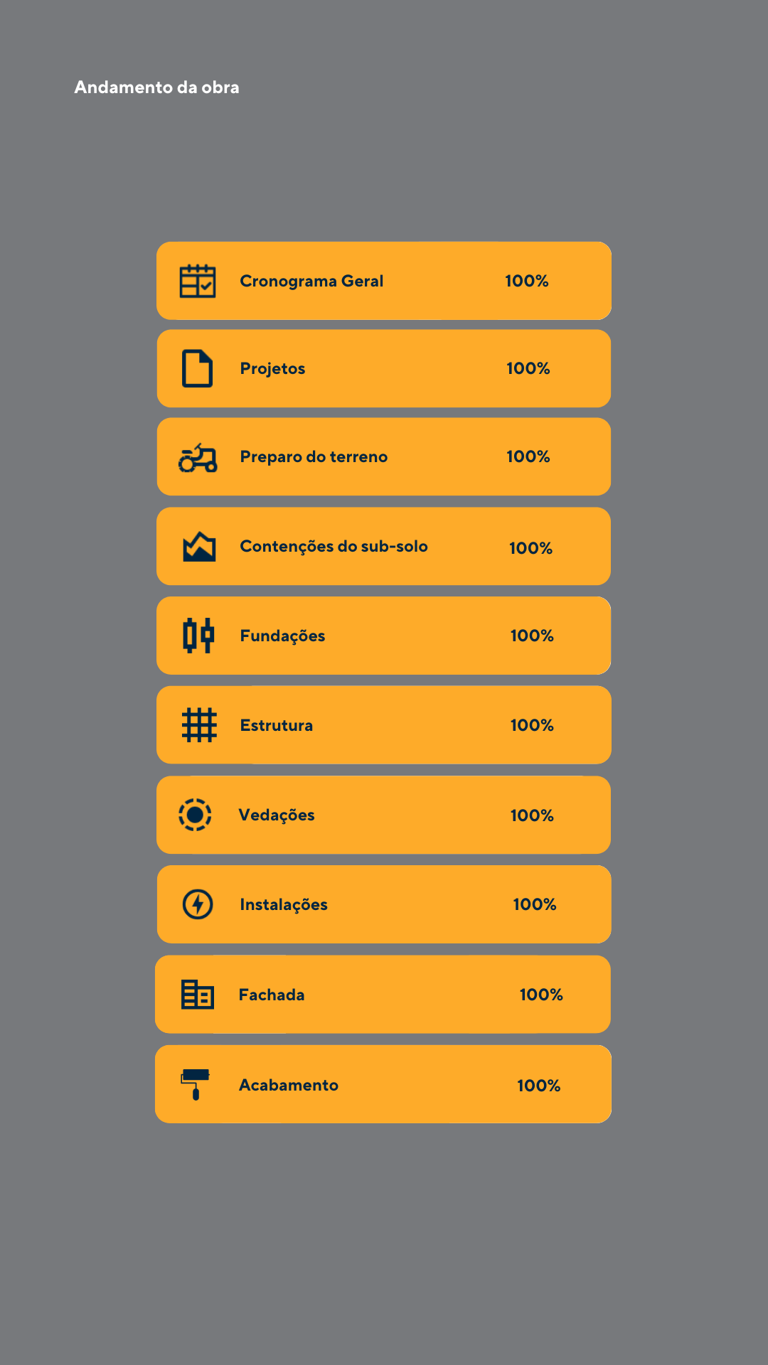 Andamento da obra- Detalhado