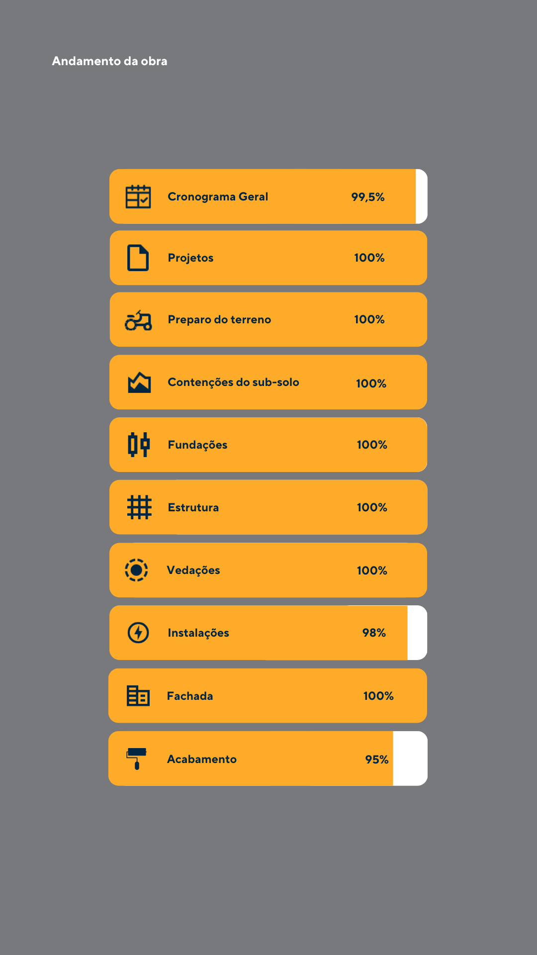 Andamento da Obra Detalhado