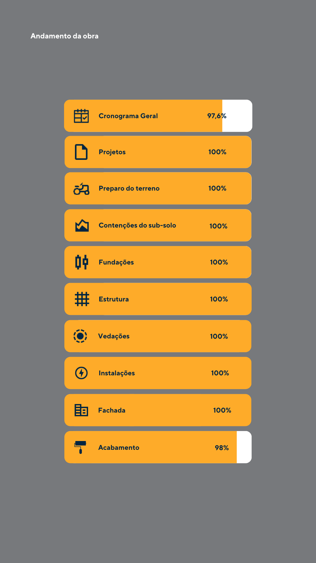 Andamento da obra detalhado