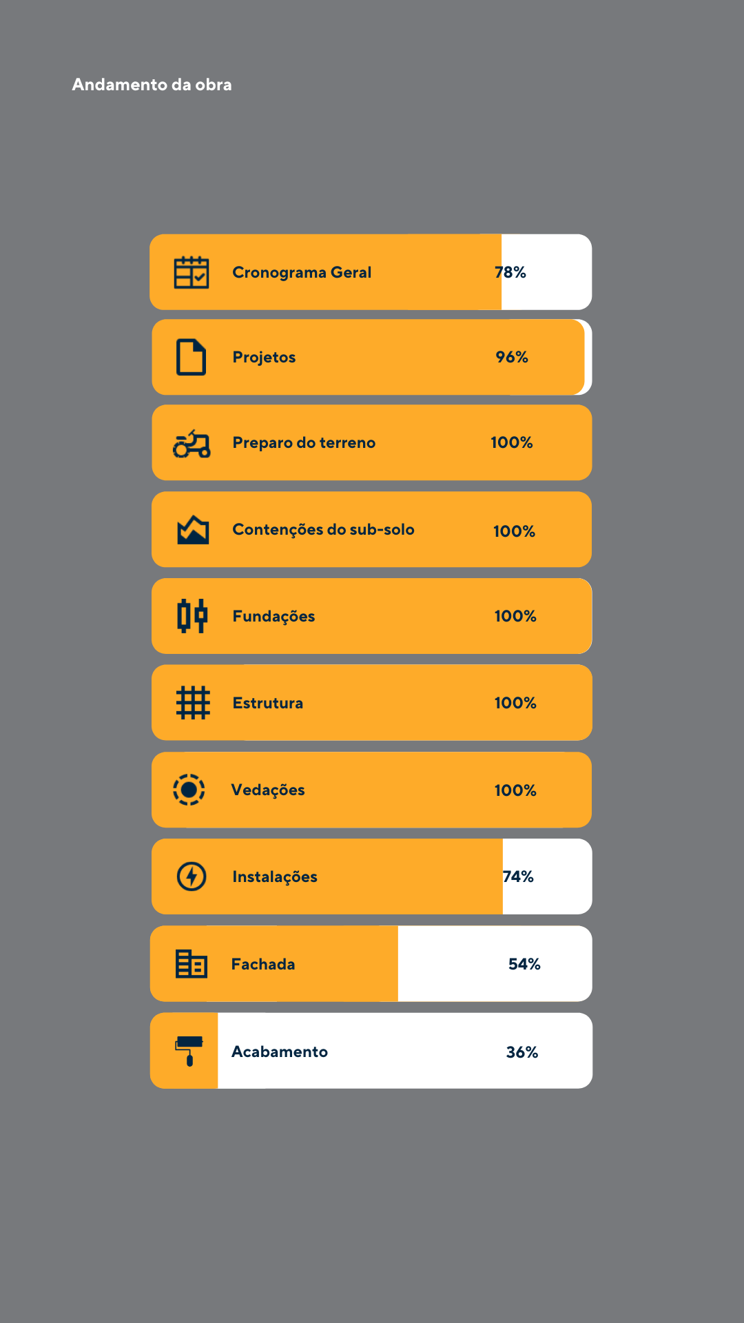 Andamento da obra detalhado