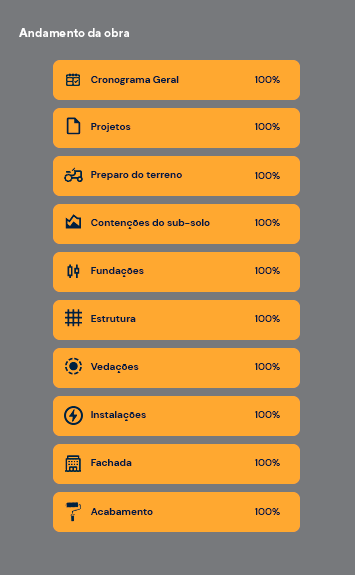 Andamento da Obra- Detalhado